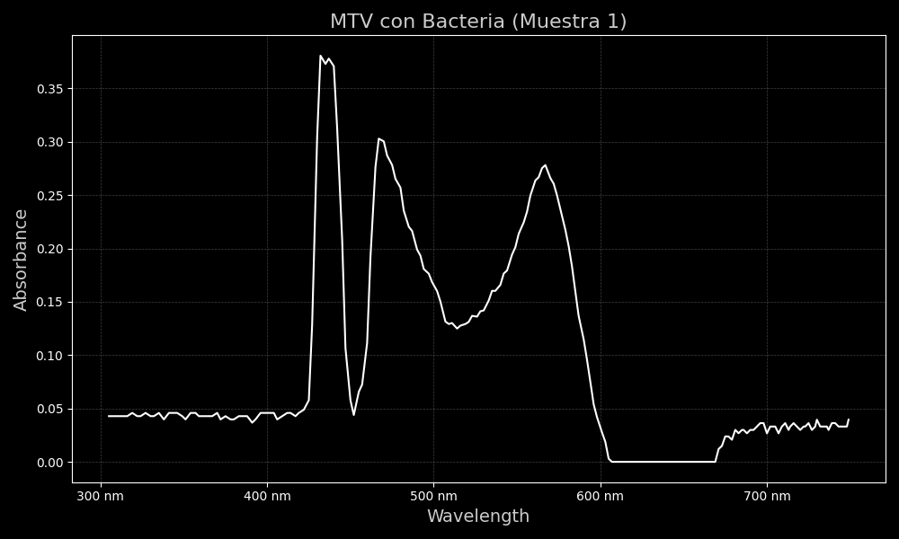 dia3-con-bacteria-1-muestra1.png