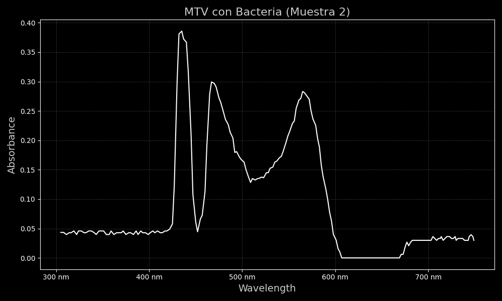 dia3-con-bacteria-1-muestra2.png