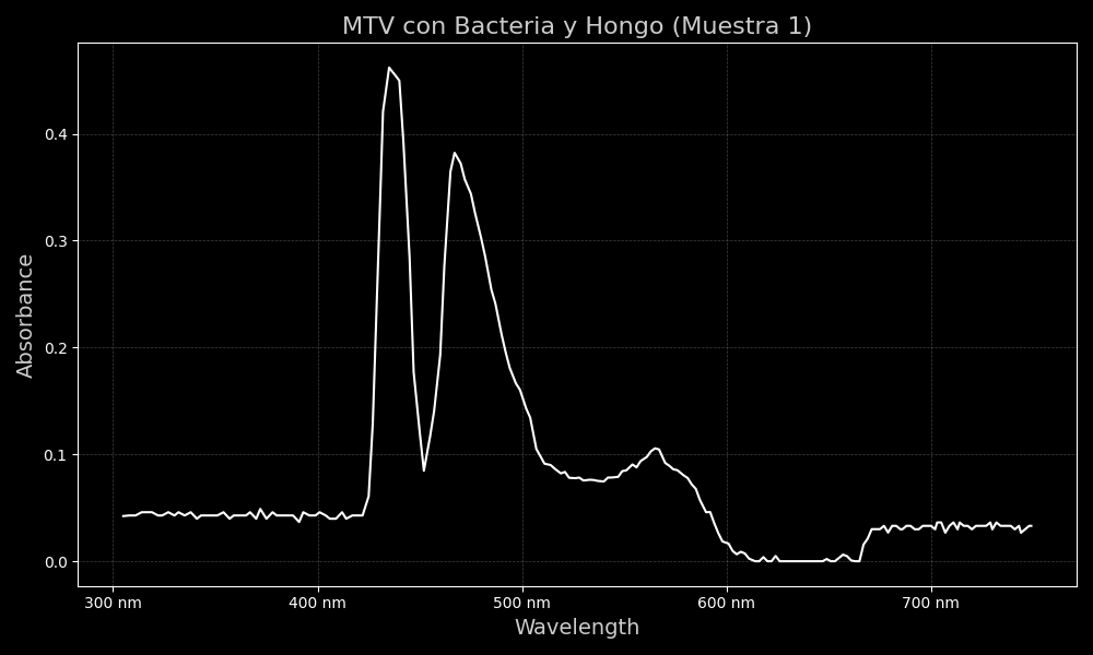 dia3-con-bacteriayhongo-1-muestra1.png