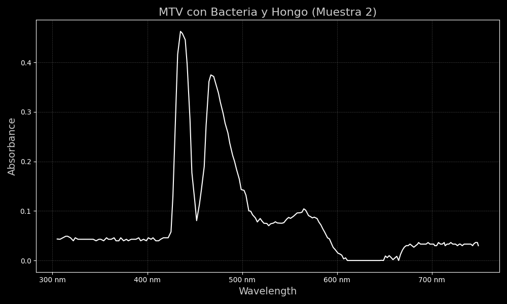 dia3-con-bacteriayhongo-1-muestra2.png