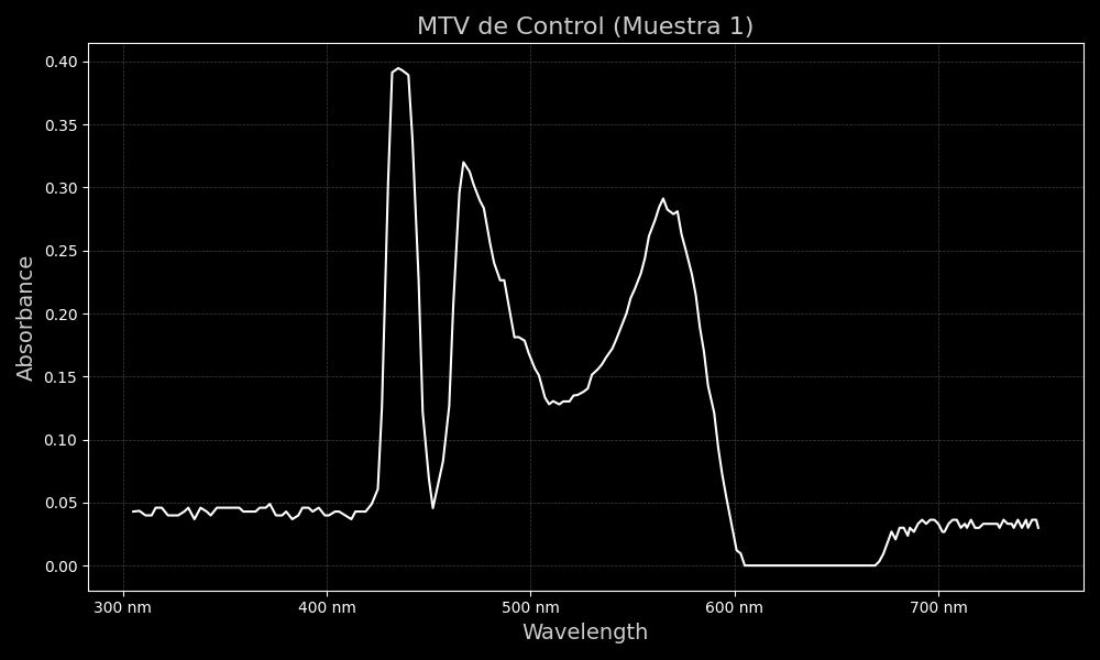 dia3-con-control-muestra1.png