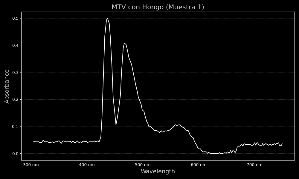 dia3-con-hongo-muestra1.png