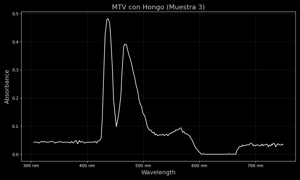 dia3-con-hongo-muestra3.png